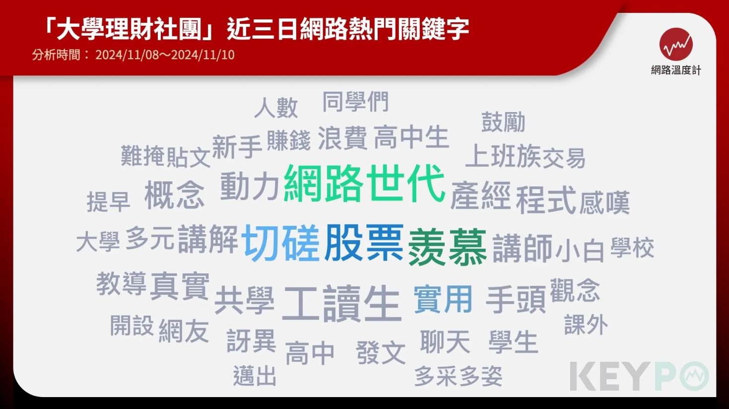 《KEYPO 大數據關鍵引擎》輿情分析系統統計 2024/11/08~11/10「大學理財社團」近三日熱門關鍵字