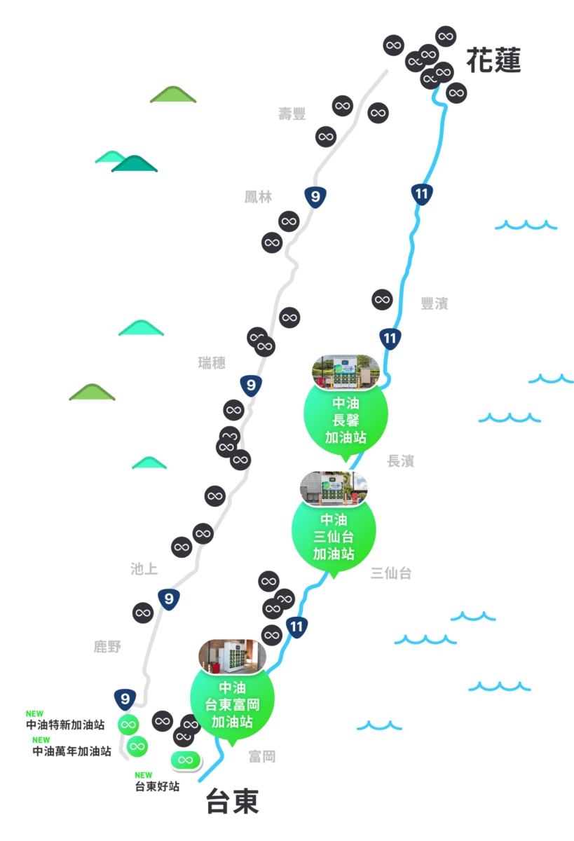Gogoro Gogoro Network 台 11 線 海線 台 11 線尋好禮，7-ELEVEN 享補給