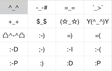 Iphone顏文字怎麼打 如何叫出鍵盤內建的顏文字教學 蘋果仁 果仁iphone Ios 好物推薦科技媒體