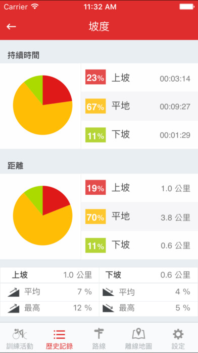 iPhone 螢幕快照 5