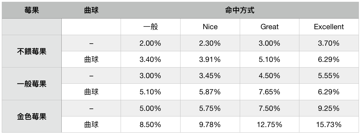 寶可夢