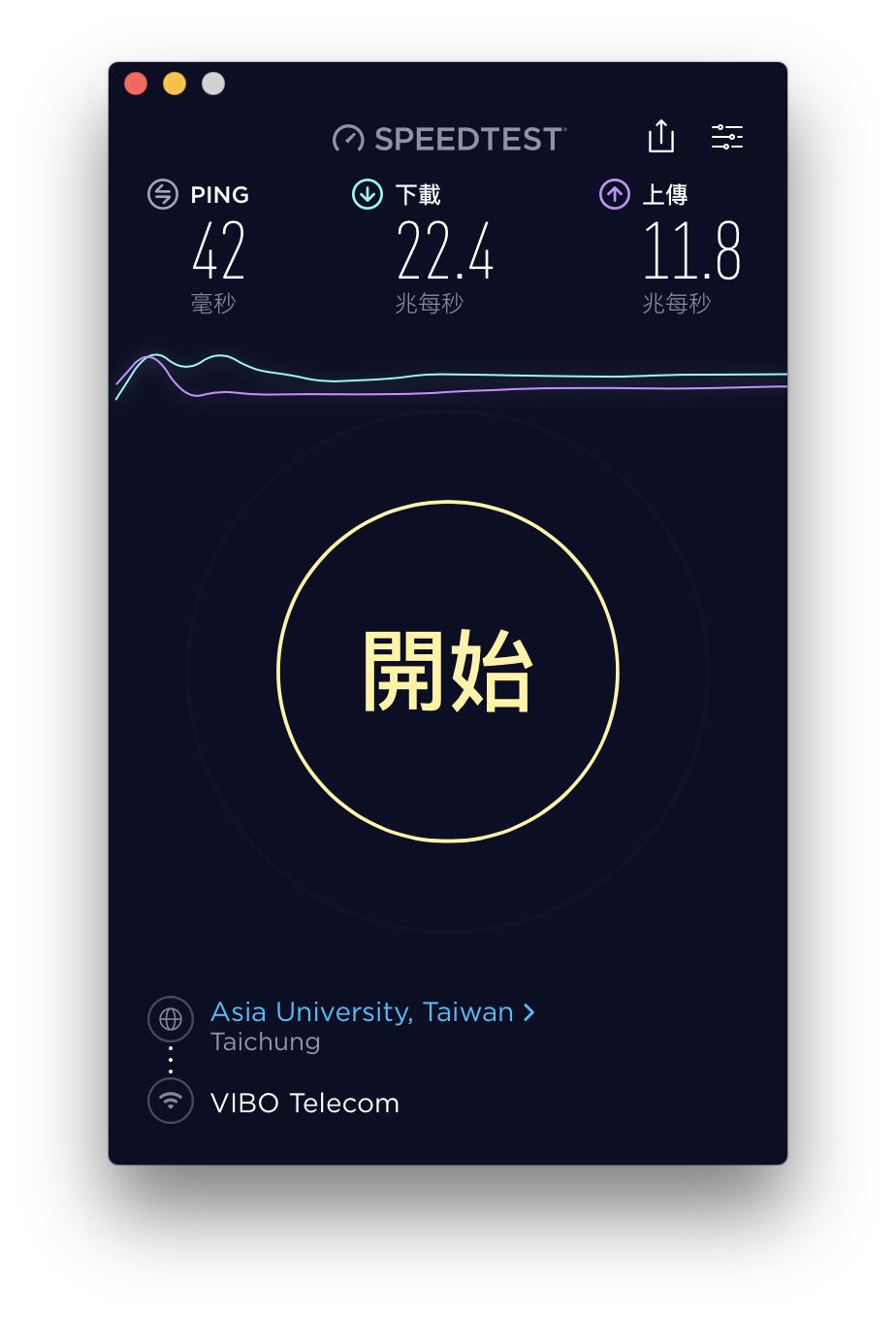 innerexile®️ SOLO_Wireless Internet Speed Test