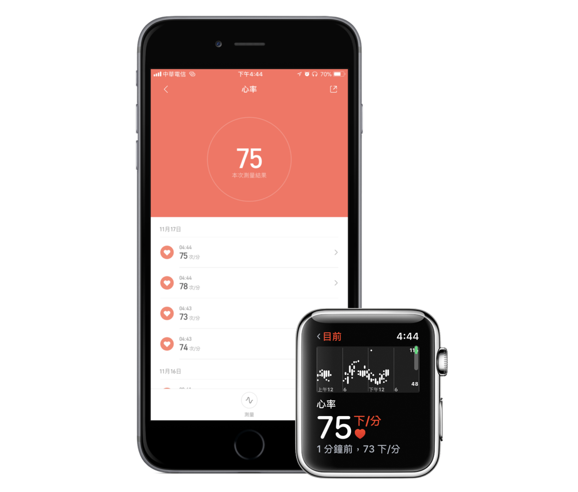小米手環與Apple Watch心率數據比較