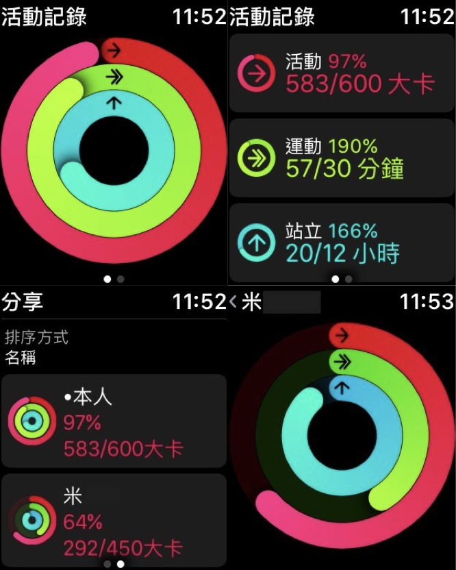 Apple Watch每天追蹤你的活動量，你今天動了沒？