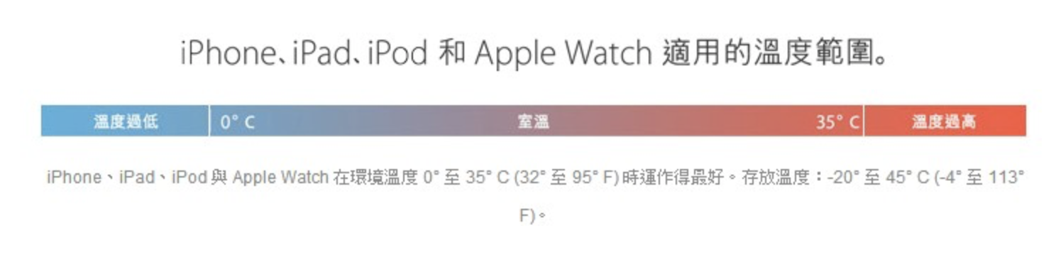 iPhone 電池損害溫度