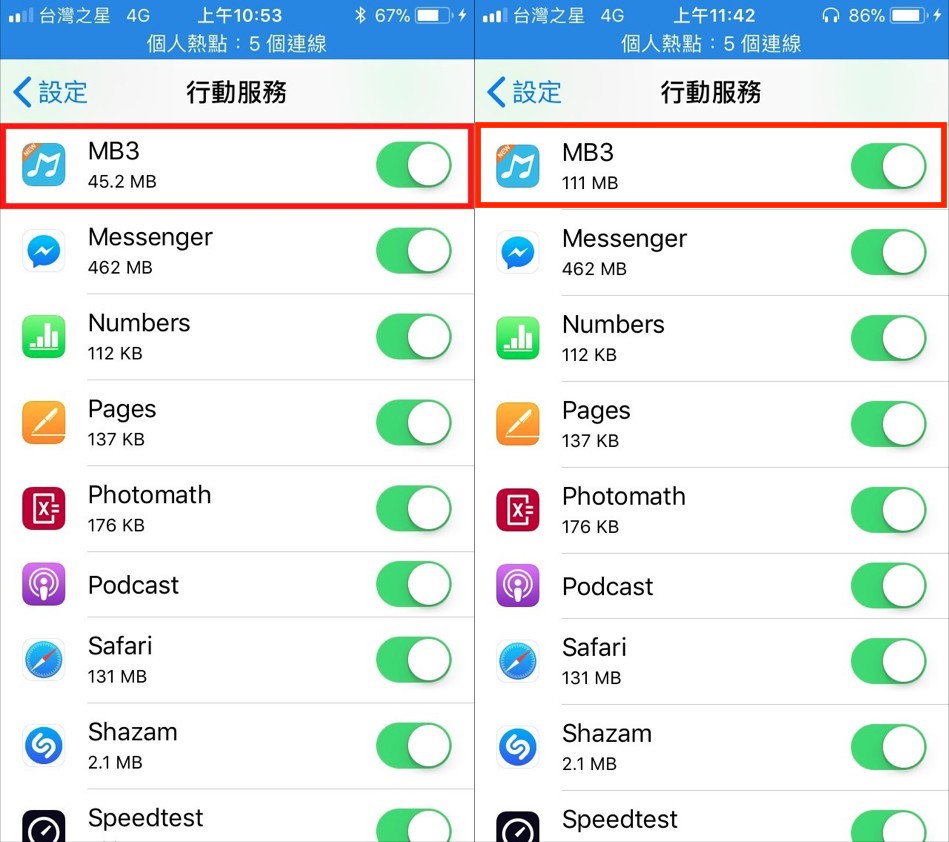 MB3流量對比
