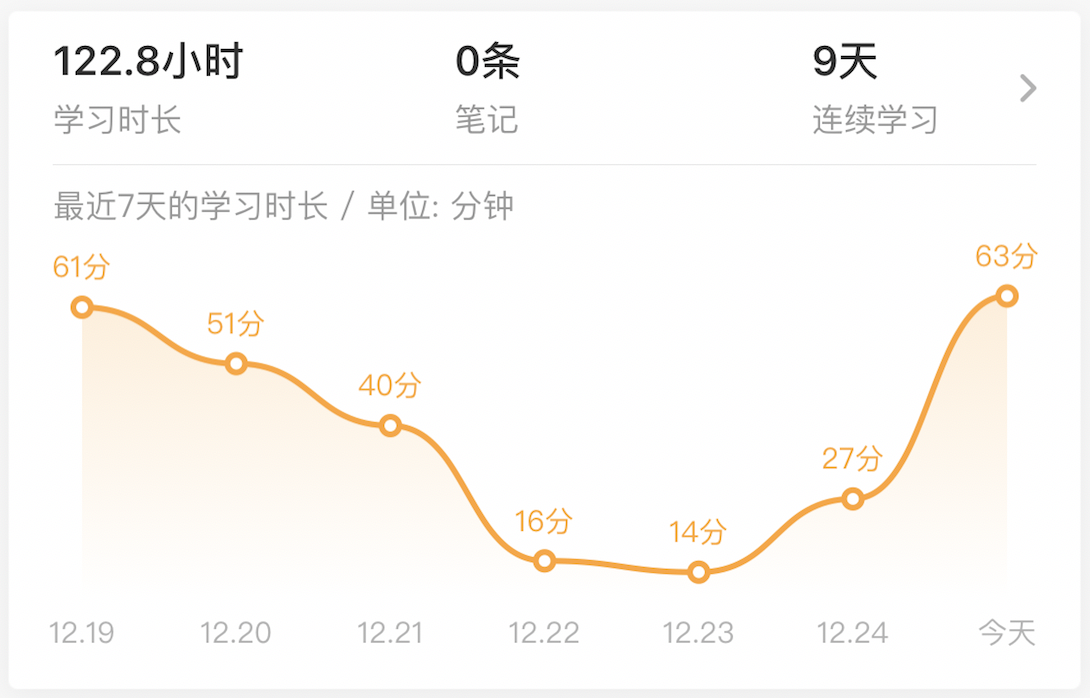 得到App心得