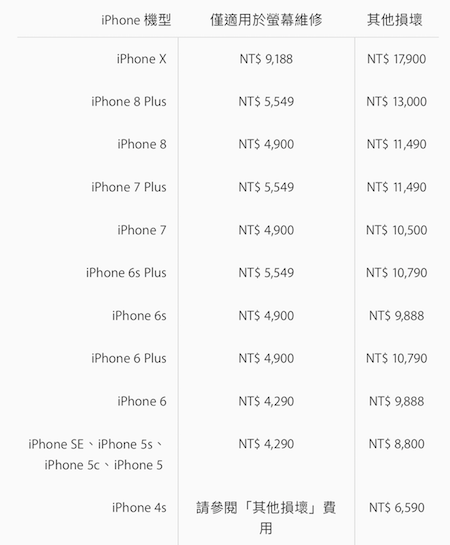 iPhone 維修費用