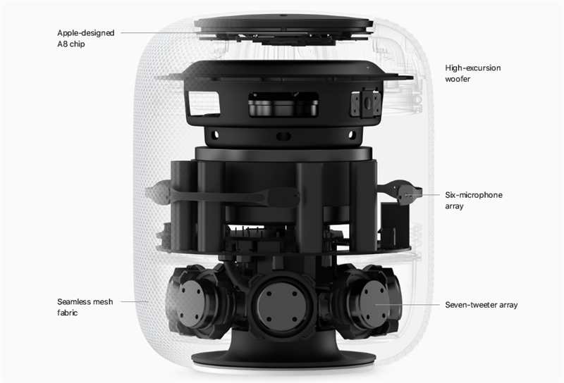 HomePod開箱