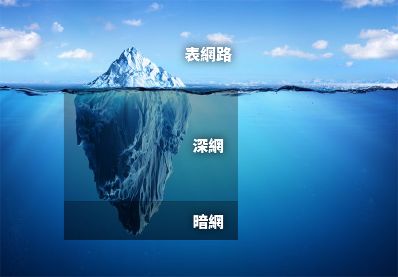 深網、暗網