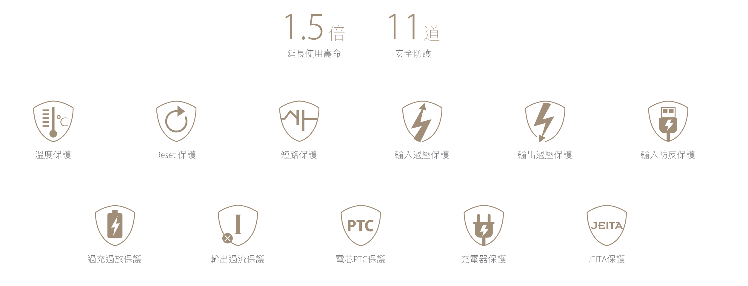 ZenPower 安規