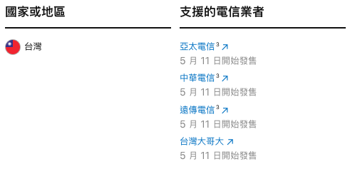 除了中華電信，還有哪些電信商支援 Apple Watch Series 3 LTE 版？
