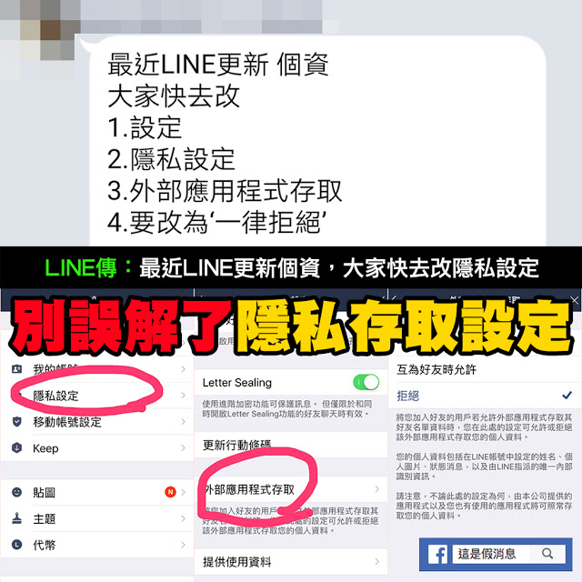 LINE 個資 隱私 外部應用程式 一律拒絕 謠言