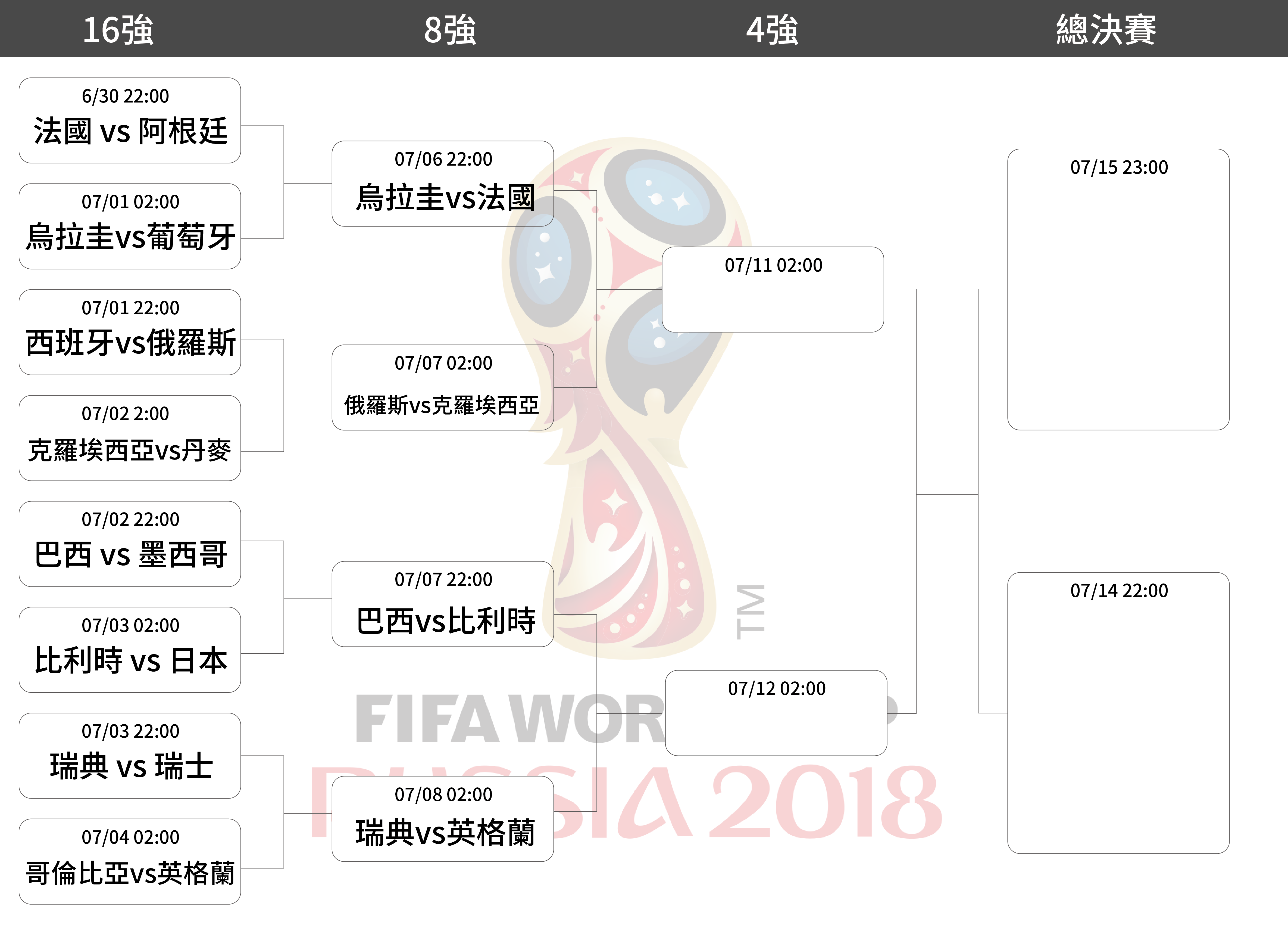 世界盃8強賽程