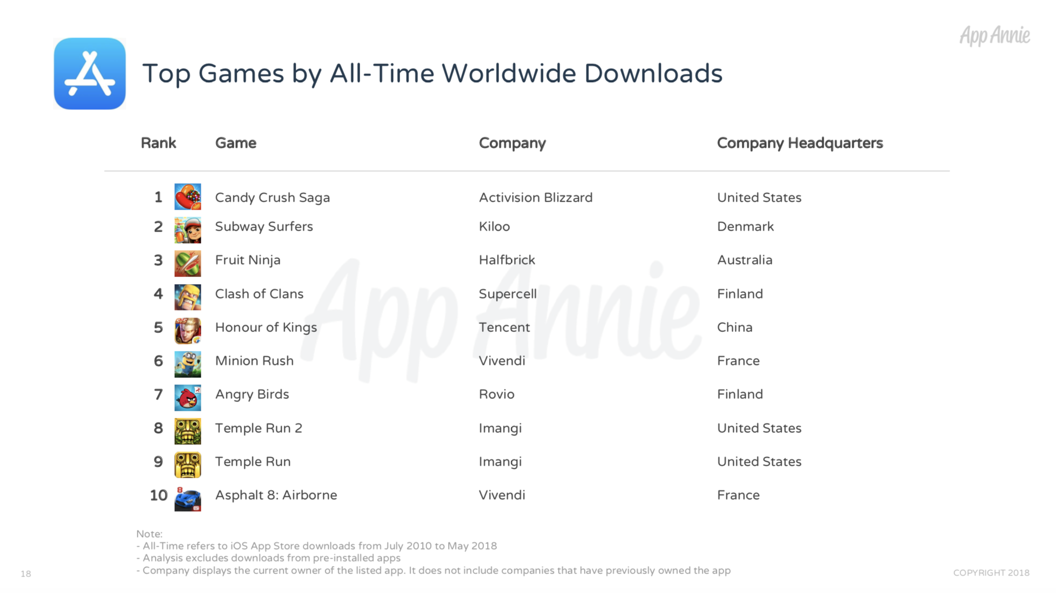 App Store