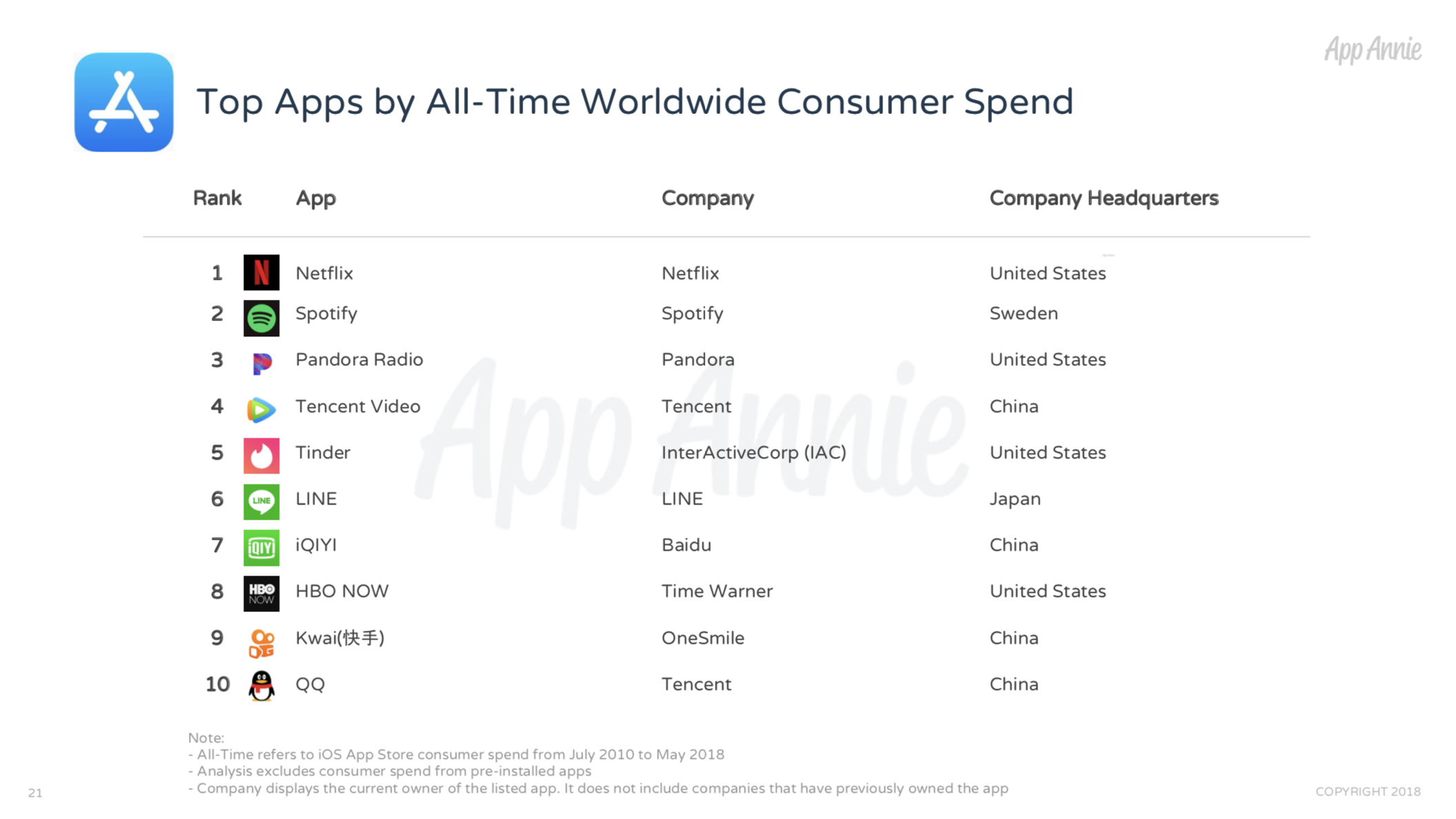 App Store