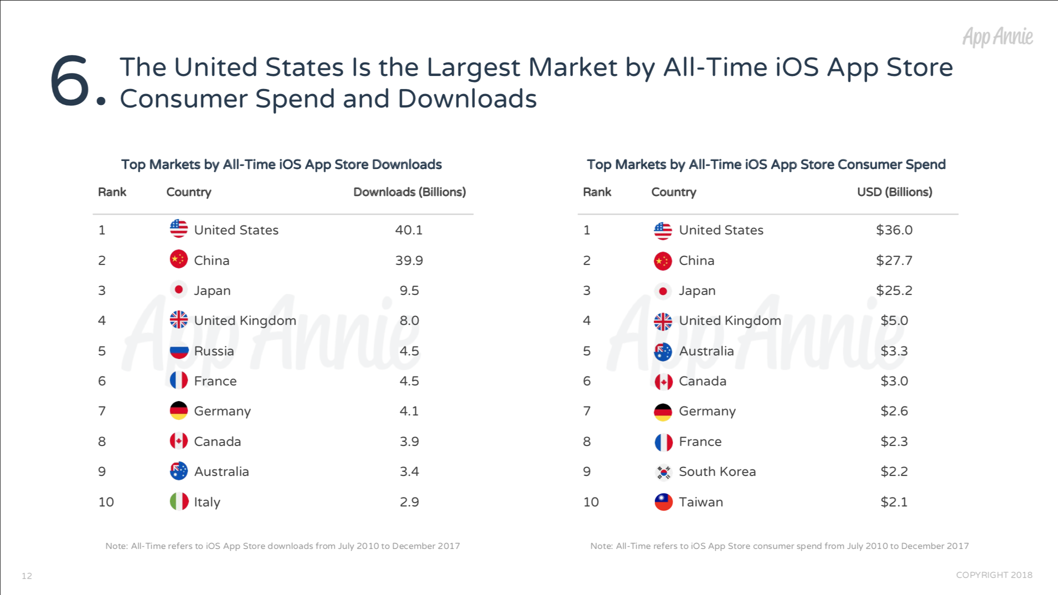 App Store、台灣