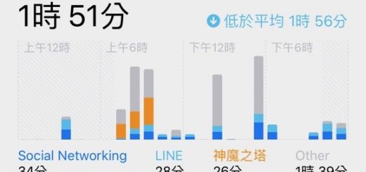 螢幕使用時間、iOS 12、時間管理