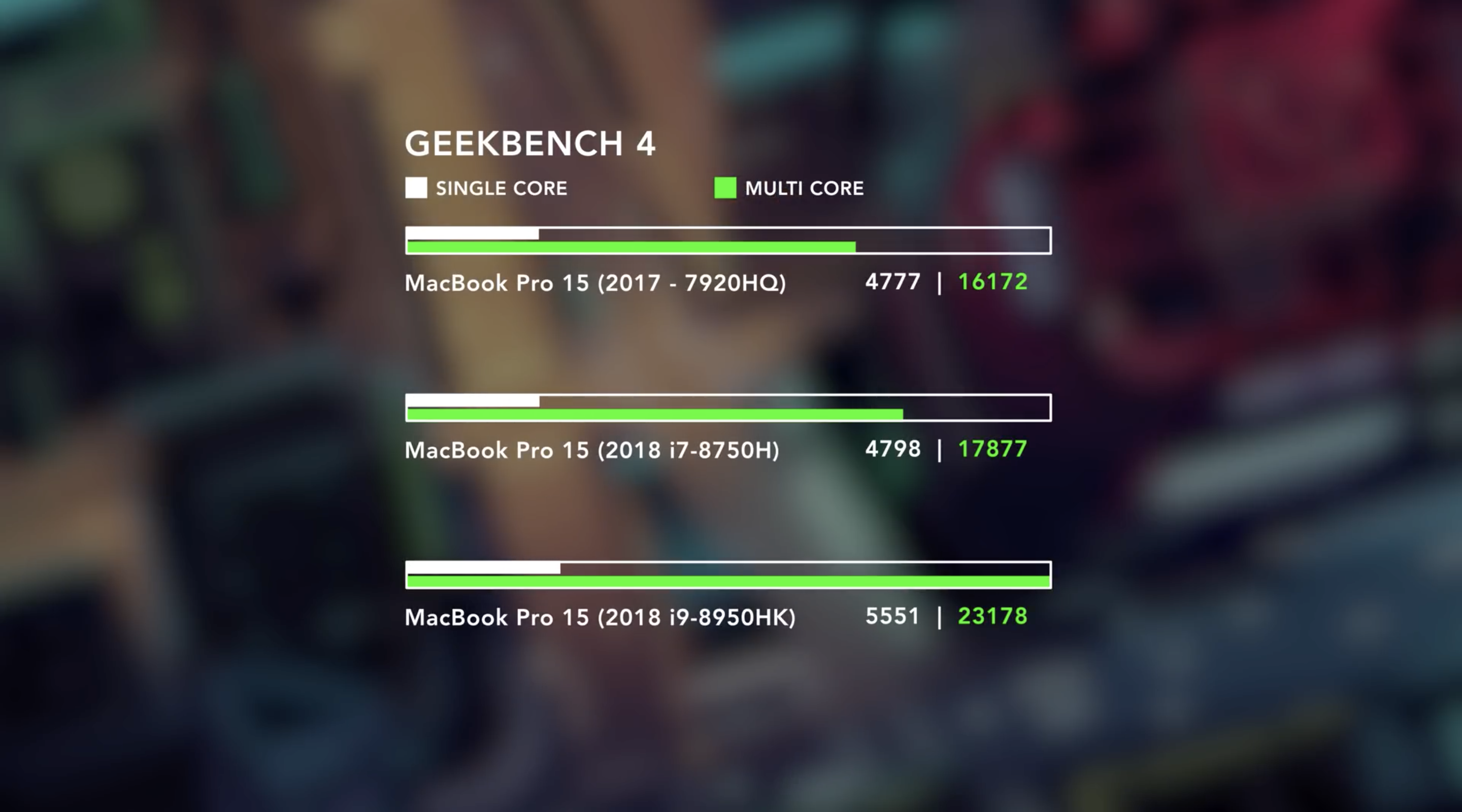Apple、MacBook Pro、i9