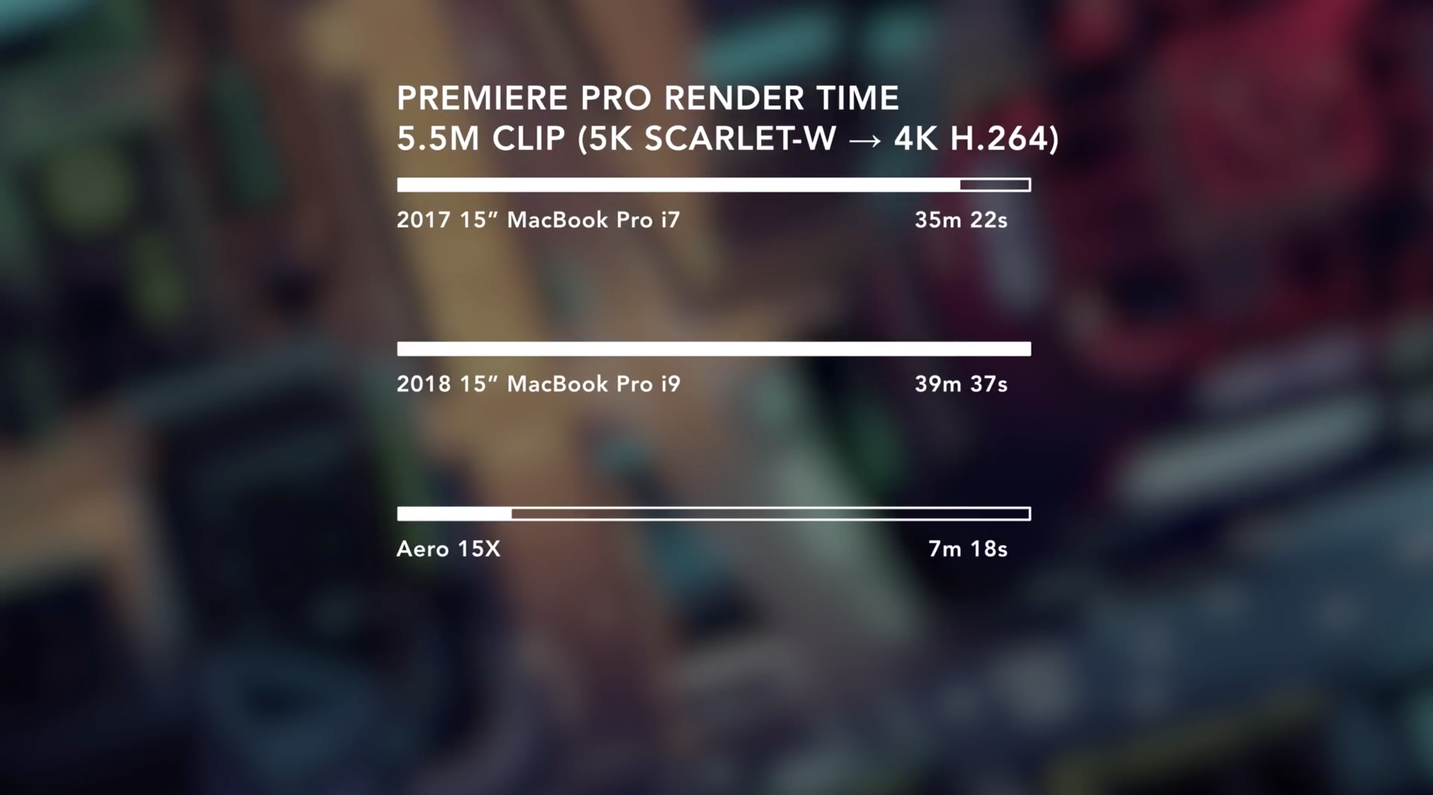 Apple、MacBook Pro、i9