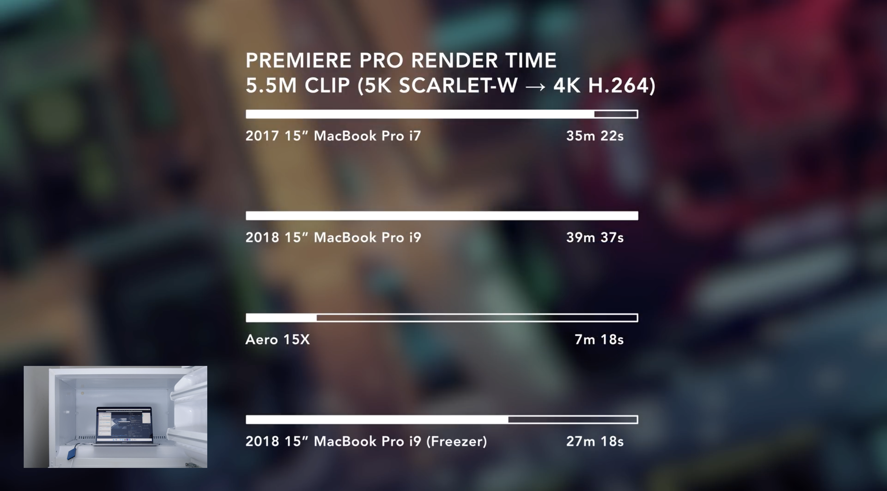 Apple、MacBook Pro、i9
