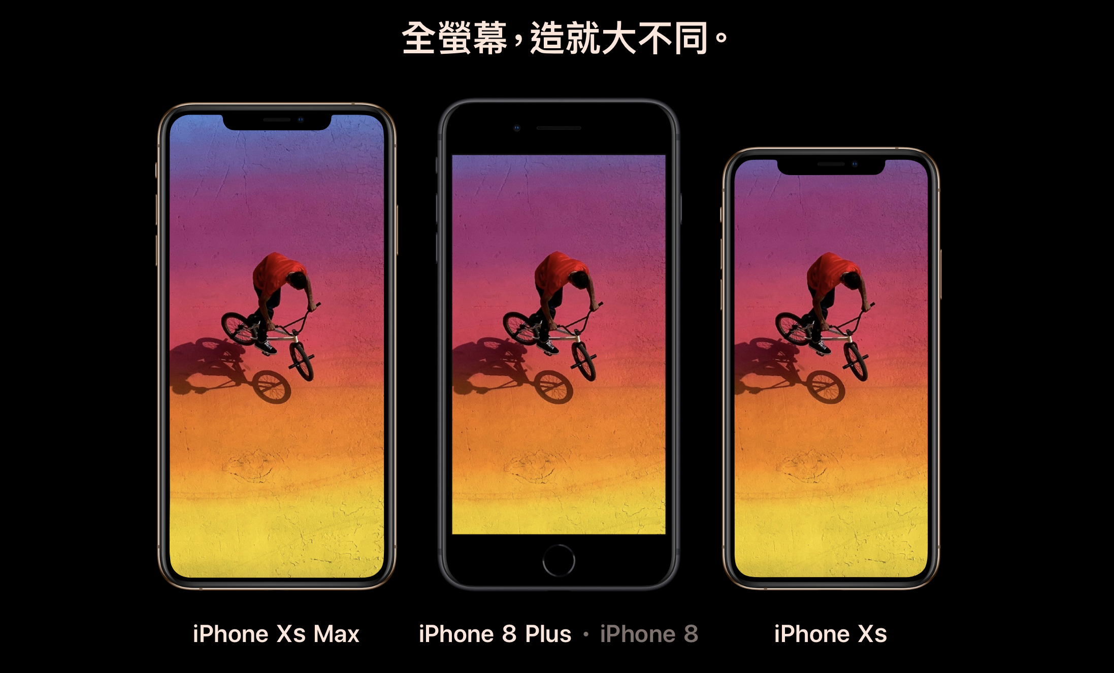 iPhone XS Max 懶人包