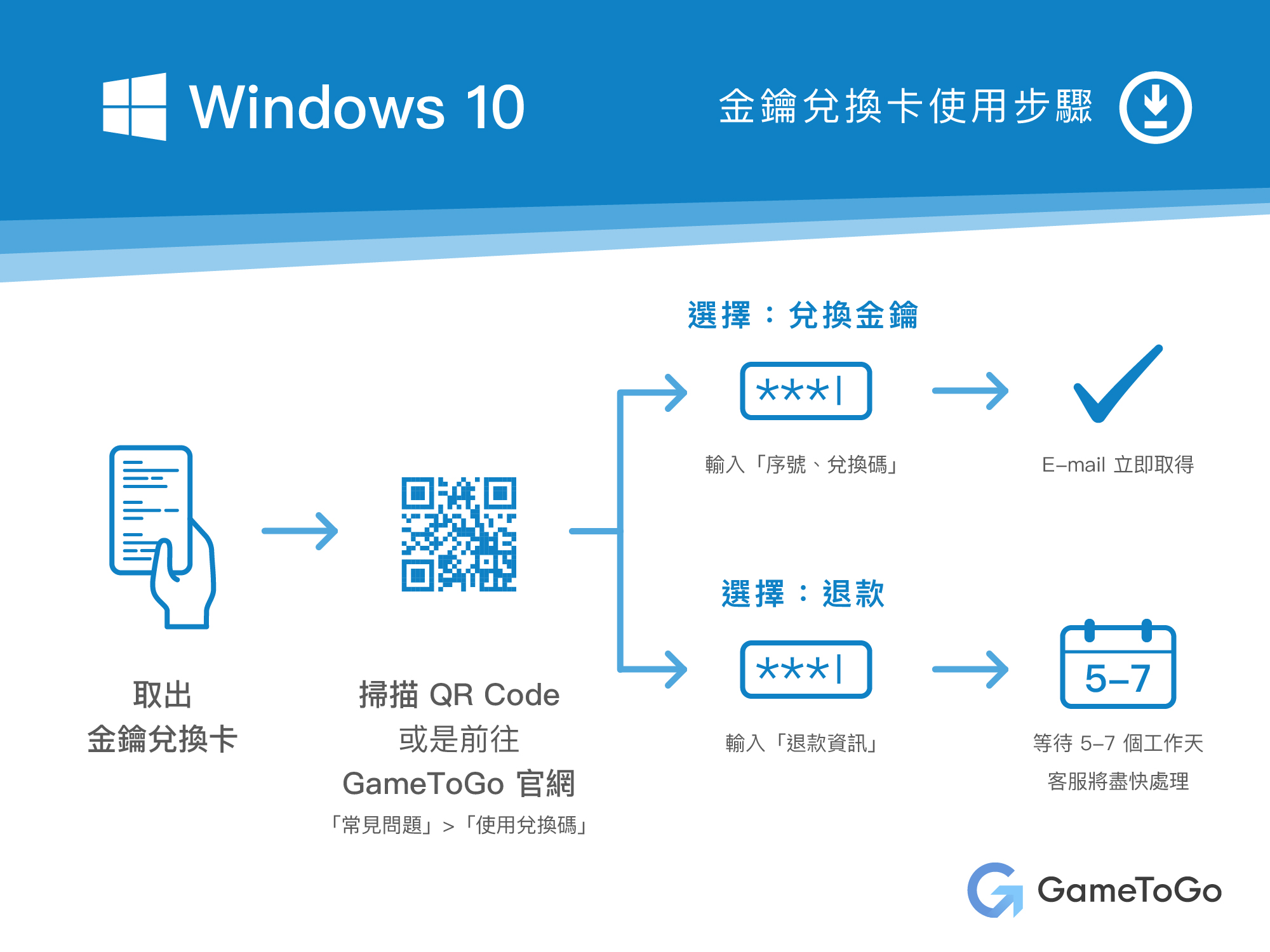 GameToGo 兌換 Windows