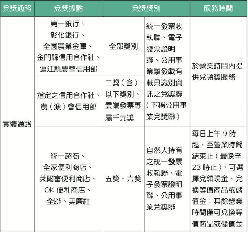 統一發票、發票領獎、發票 App