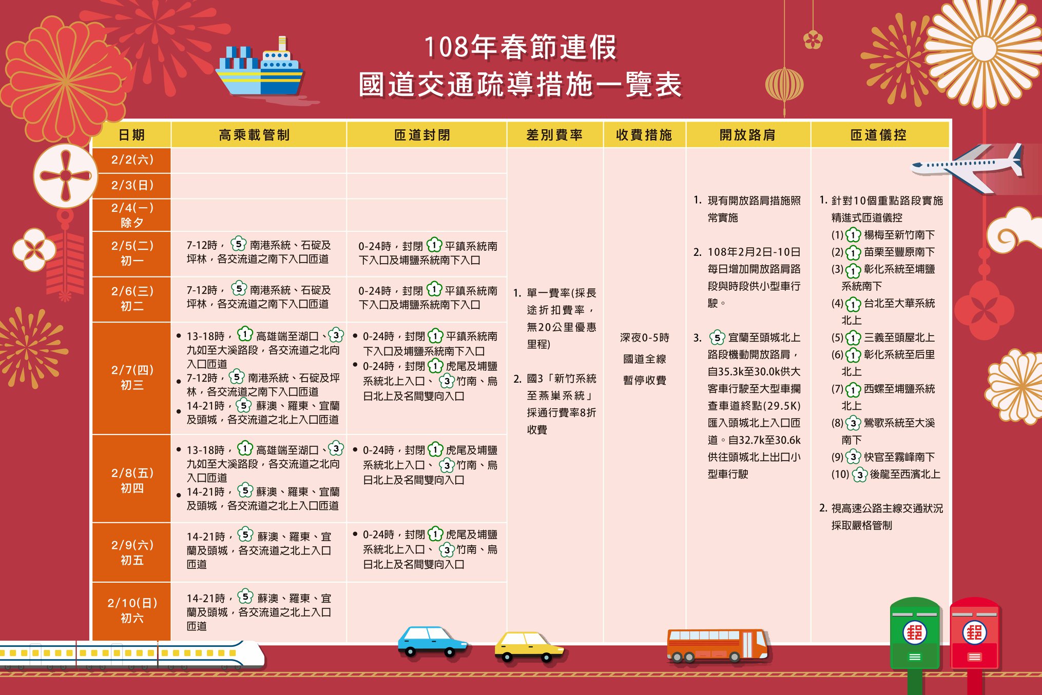 108年春節高乘載管制 2019過年高速公路高乘載 國道管制規定 蘋果仁 果仁iphone Ios 好物推薦科技媒體