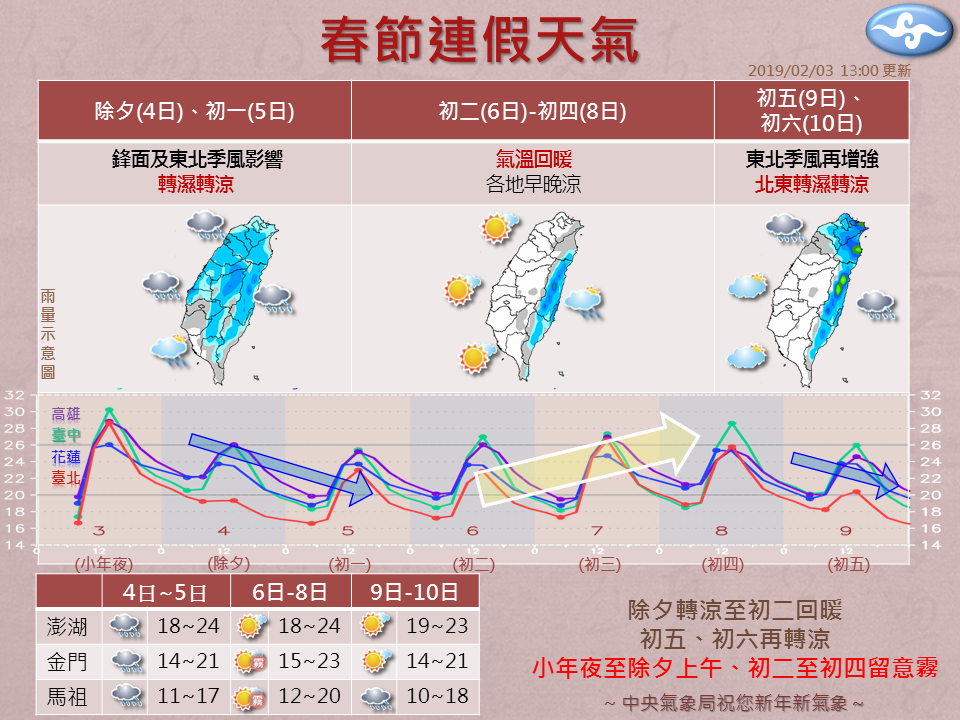 春節 天氣 過年