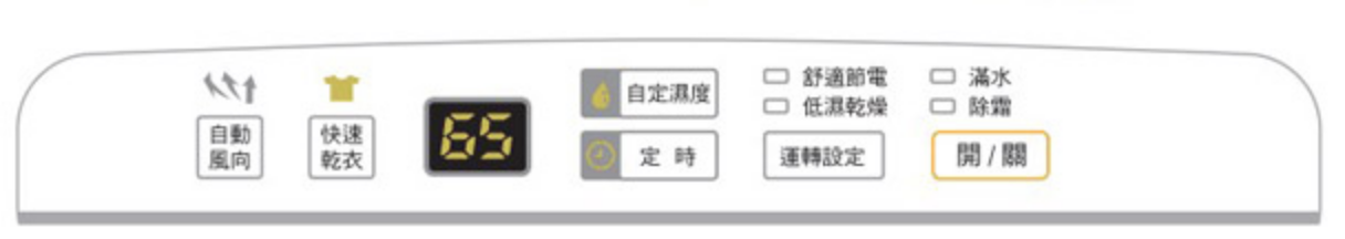 除濕機 推薦