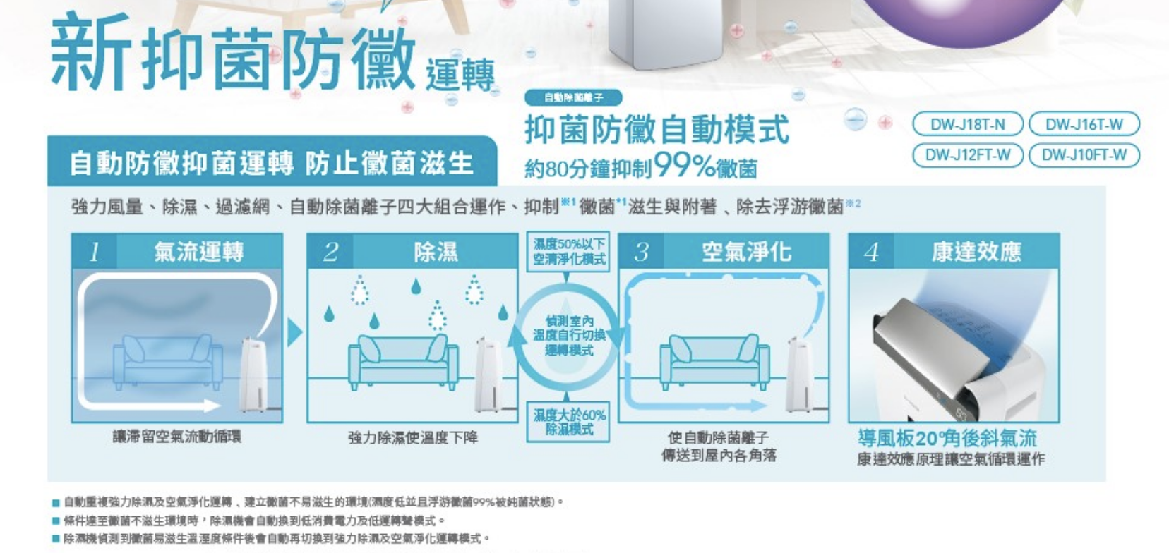 除濕機 空氣清淨機