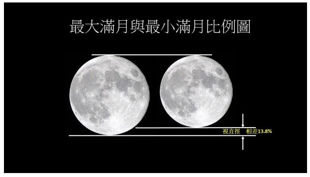 元宵節 滿月 月亮