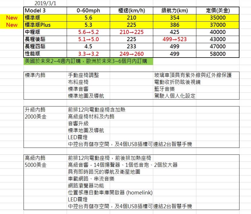 特斯拉 Model 3 售價