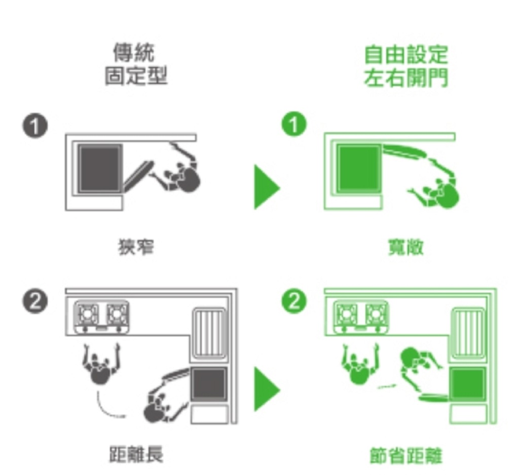 冰箱門