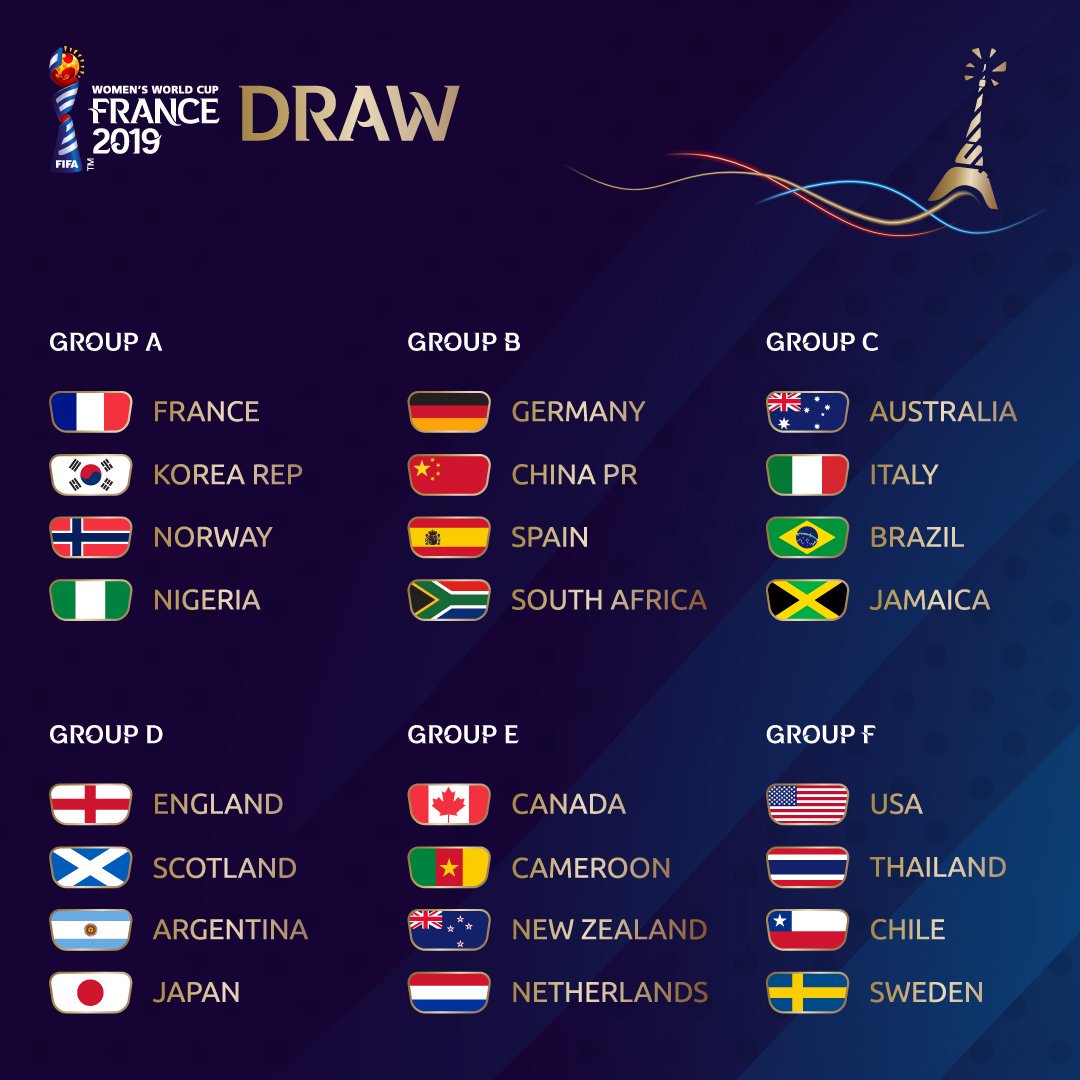 Women's World Cup 2019