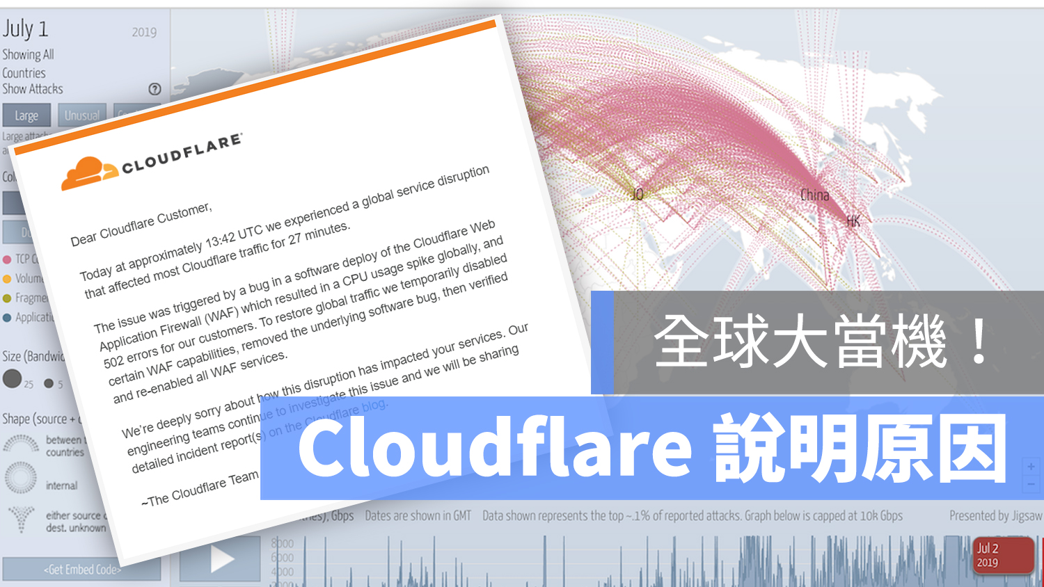 Cloudflare 當機