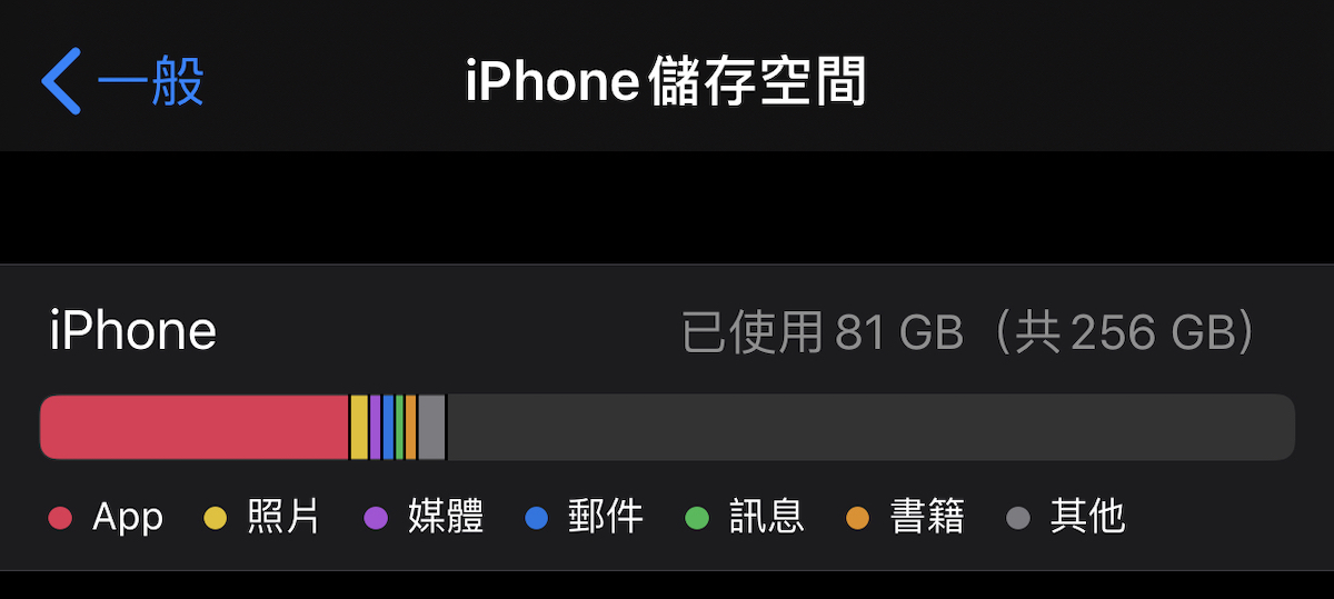 iPhone 儲存空間 容量