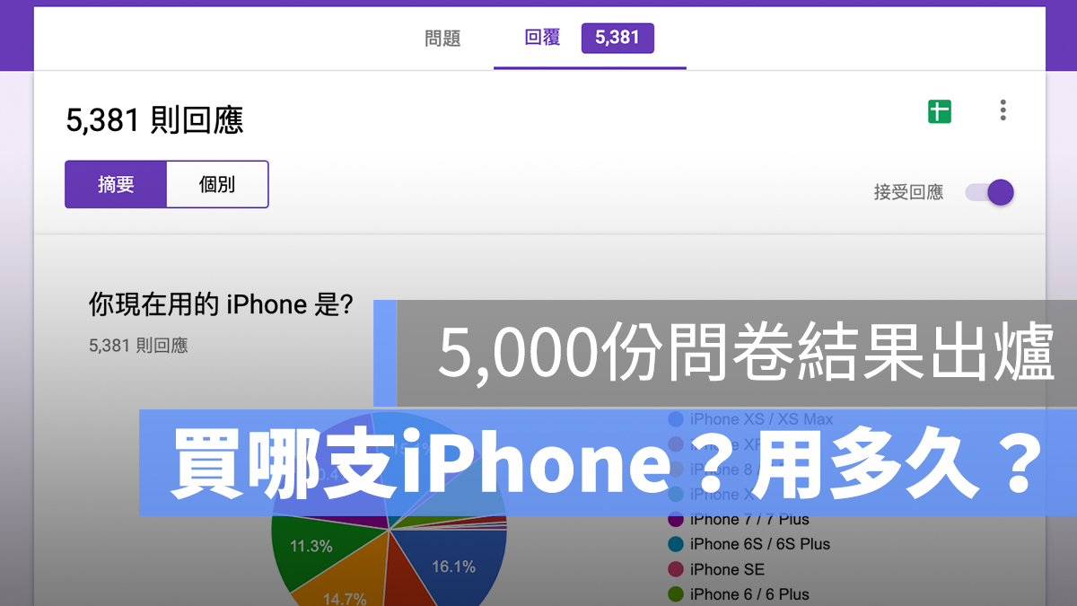 買哪隻 iPhone