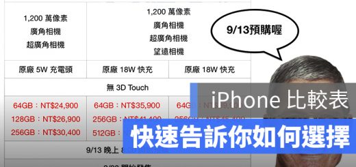 iphone11 價格比較