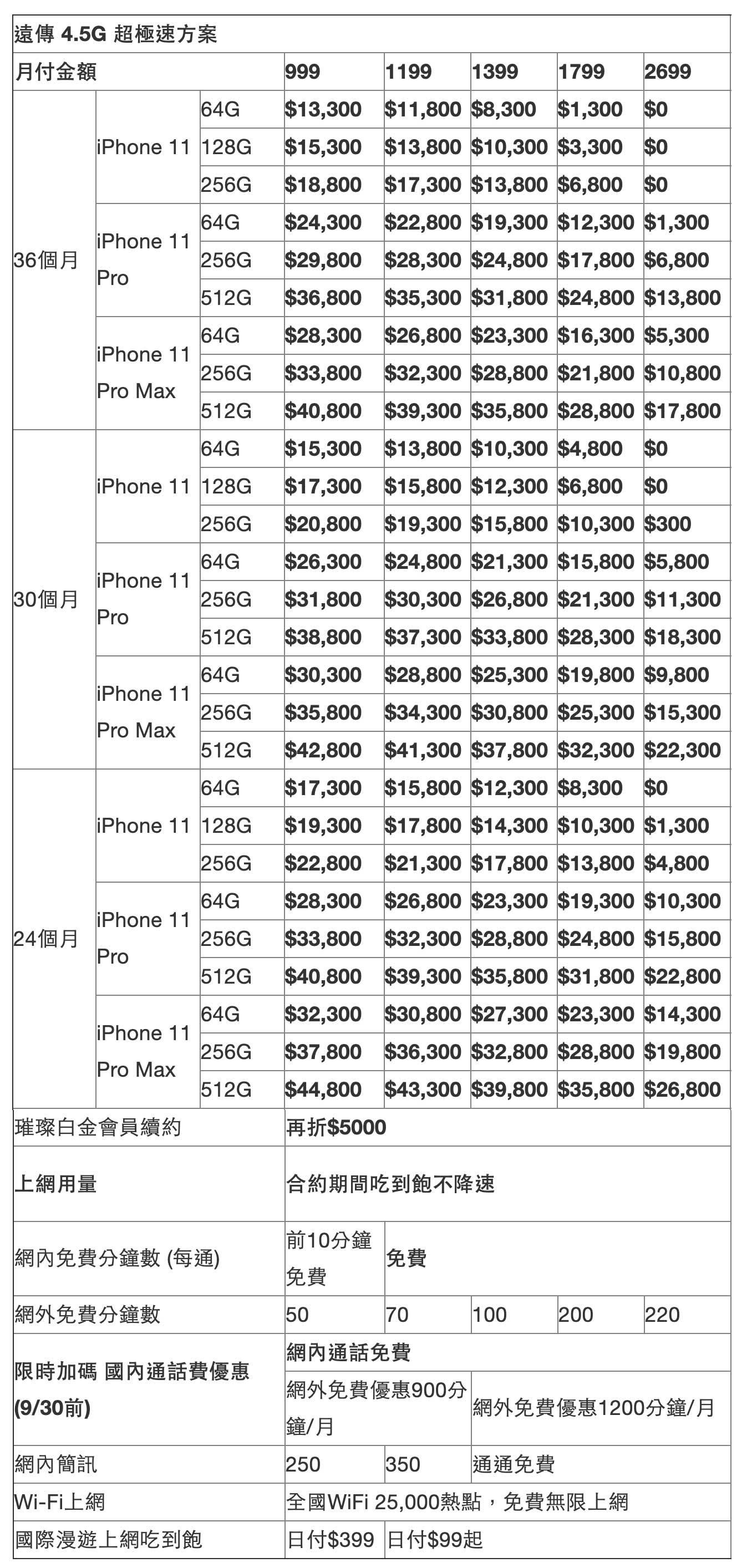 遠傳電信 iPhone 11 資費