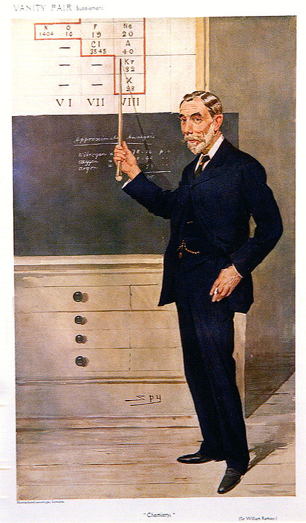 William Ramsay