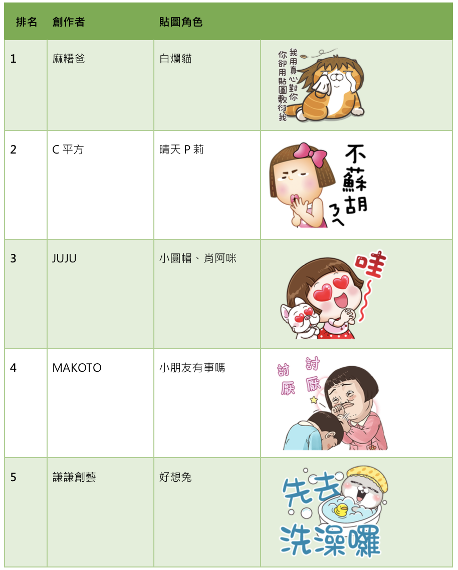 /stf/linecorp/zh-hant/pr/20191212top5.png