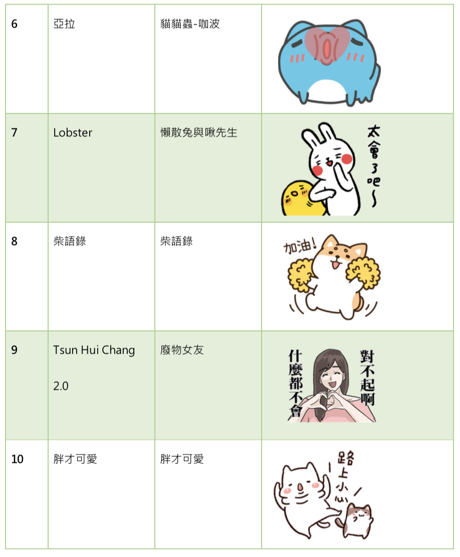 /stf/linecorp/zh-hant/pr/20191212top10.png