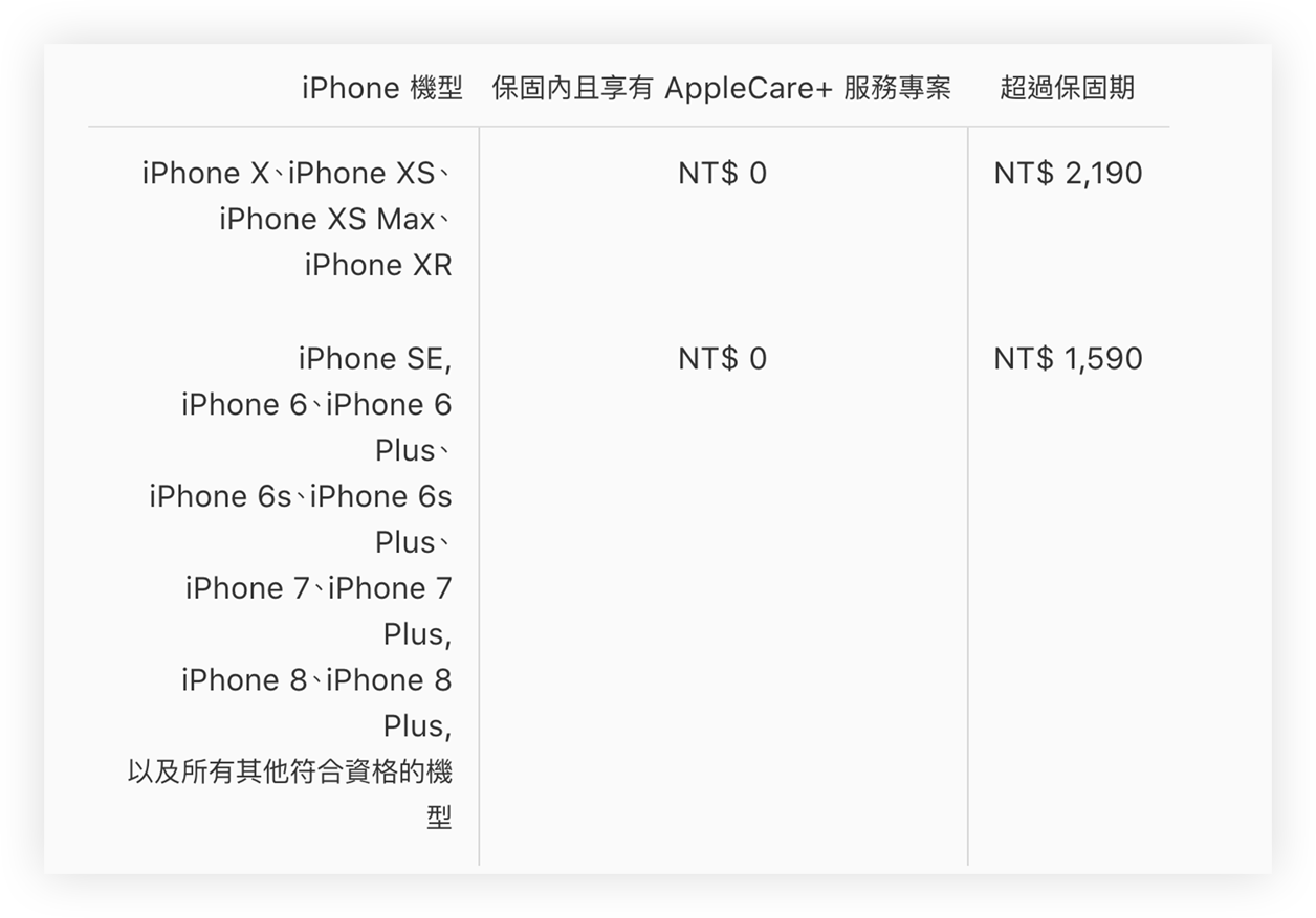 iPhone 電池 更換 費用