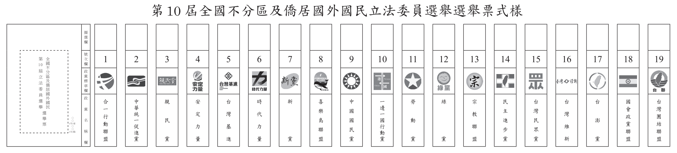 2020 政黨票 不分區立委