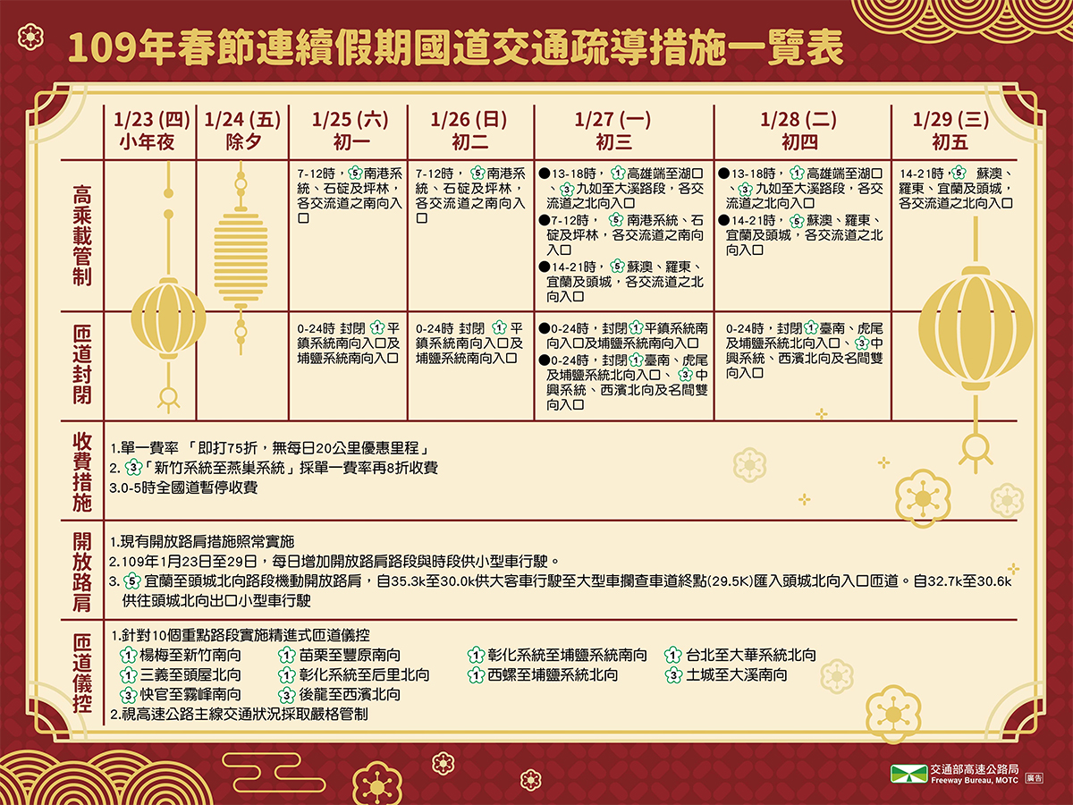 109 春節 高乘載