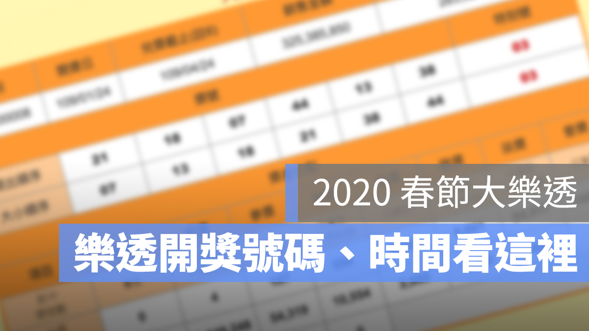 大樂透開獎 2020