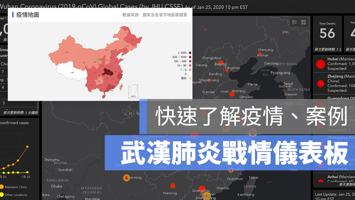 武漢肺炎 病毒 災情