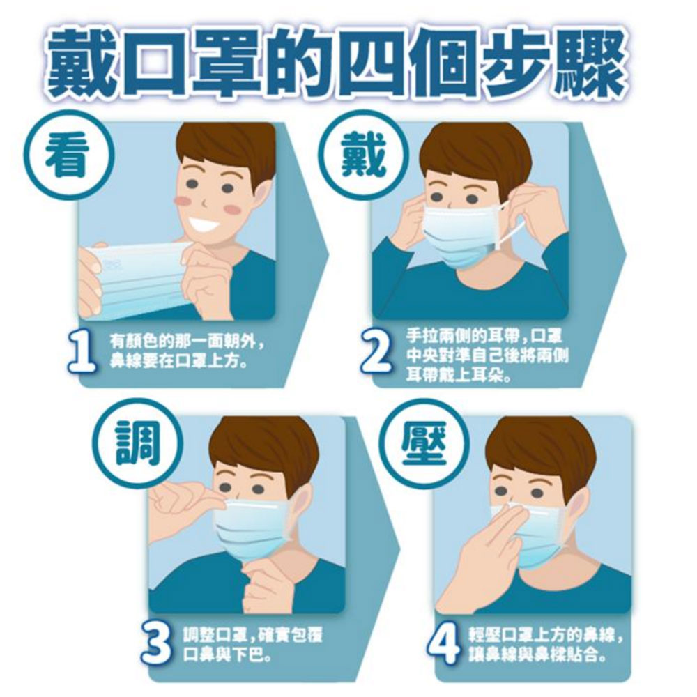 【口罩推薦】哪些醫療級能防武漢肺炎？千萬別買錯了！